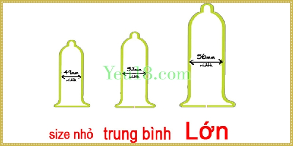 Kích thước bao cao su ảnh hưởng đến trải nghiệm khi quan hệ của bạn